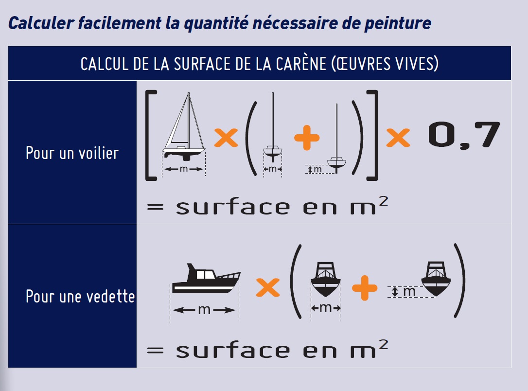 Calculer facilement la quantité nécessaire de peinture